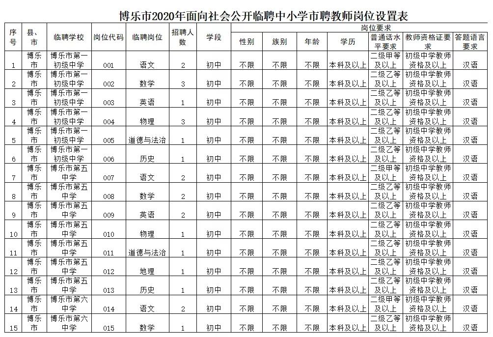 关于博乐市教育系统面向社会公开临聘教师简章（89人）