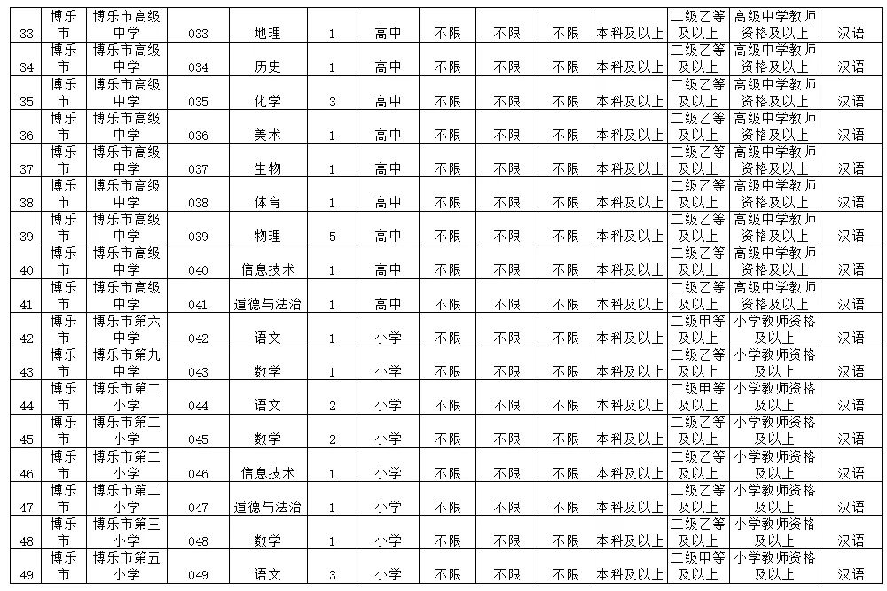 关于博乐市教育系统面向社会公开临聘教师简章（89人）