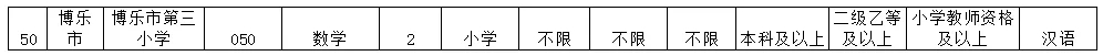 关于博乐市教育系统面向社会公开临聘教师简章（89人）