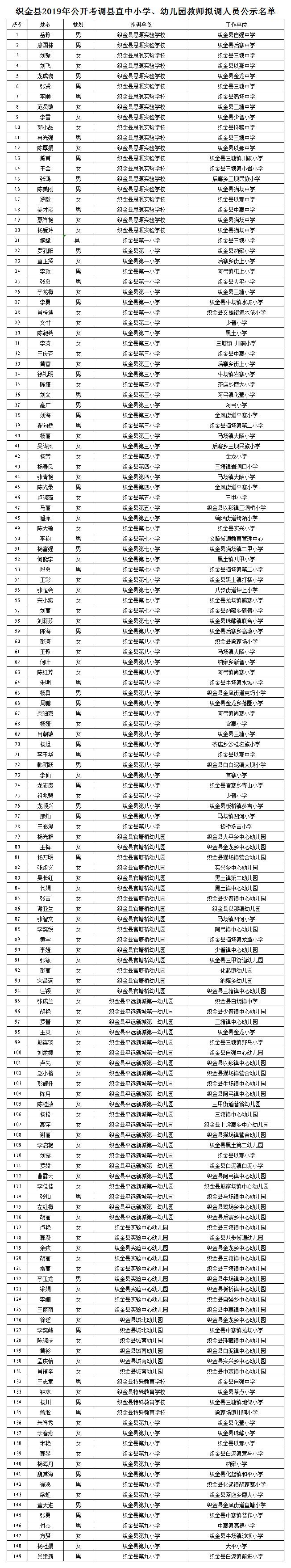 织金县2019年公开考调县直中小学、幼儿园教师拟调人员公示名单.jpg