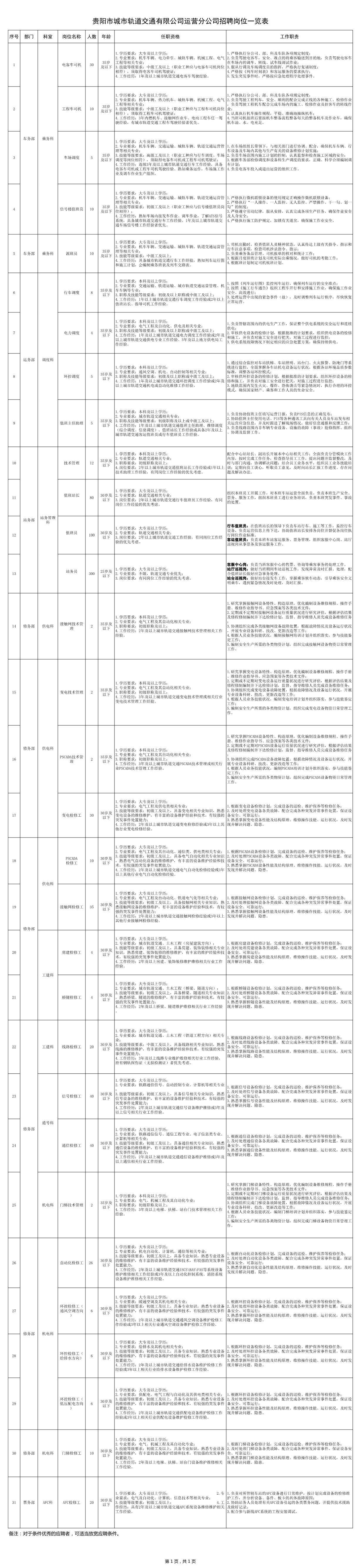 贵州国企招聘：2019贵州贵阳市城市轨道交通有限公司社会招聘814公告